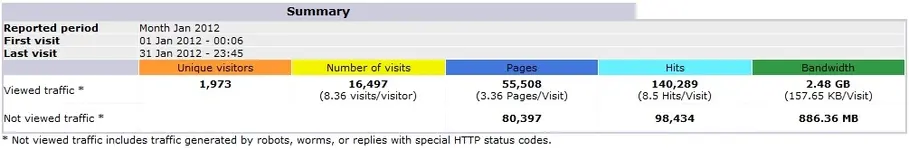 January AWSTAT.webp