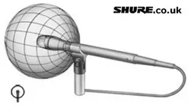 microphone_omnidirectional_polar_pattern.webp