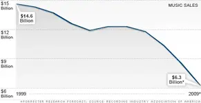 chart_music.top.webp