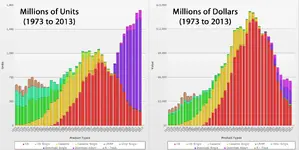 units-vs-dollars-riaa.webp