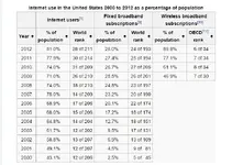 internet use.webp