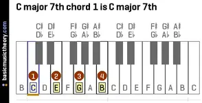 c-major-7th-chord-1-is-c-major-7th-on-piano-keyboard.webp