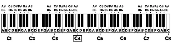Keyboard Pitch Labeled - white bg.webp