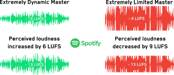 Spotify_LUFS_normalisation_Infographic.webp